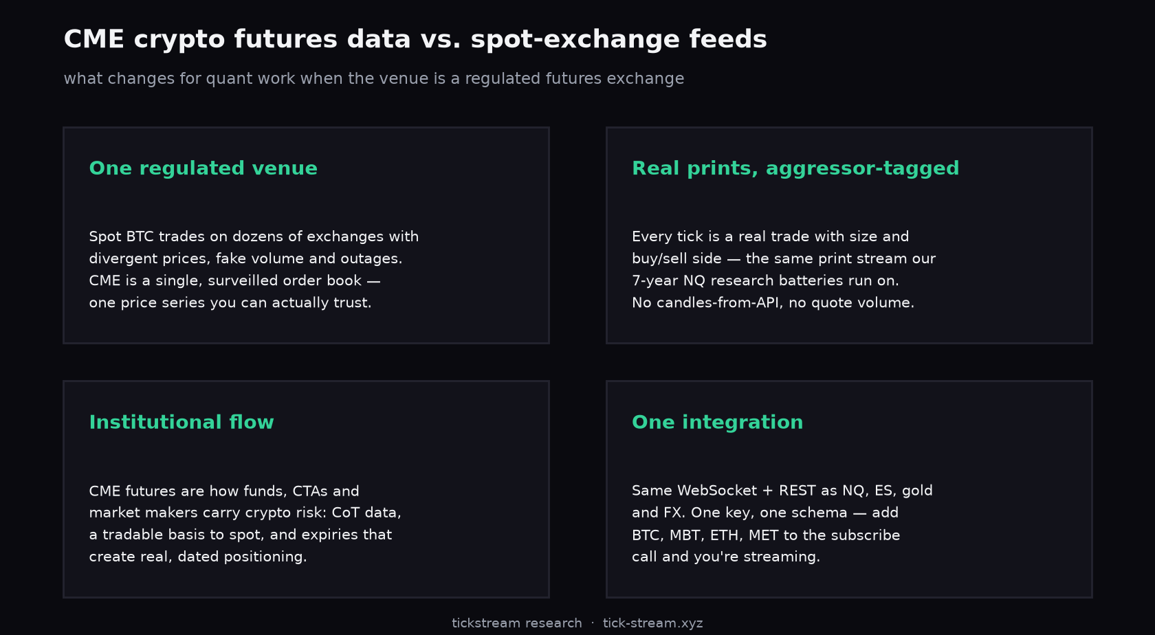 Why CME crypto futures data beats spot-exchange feeds for quant work